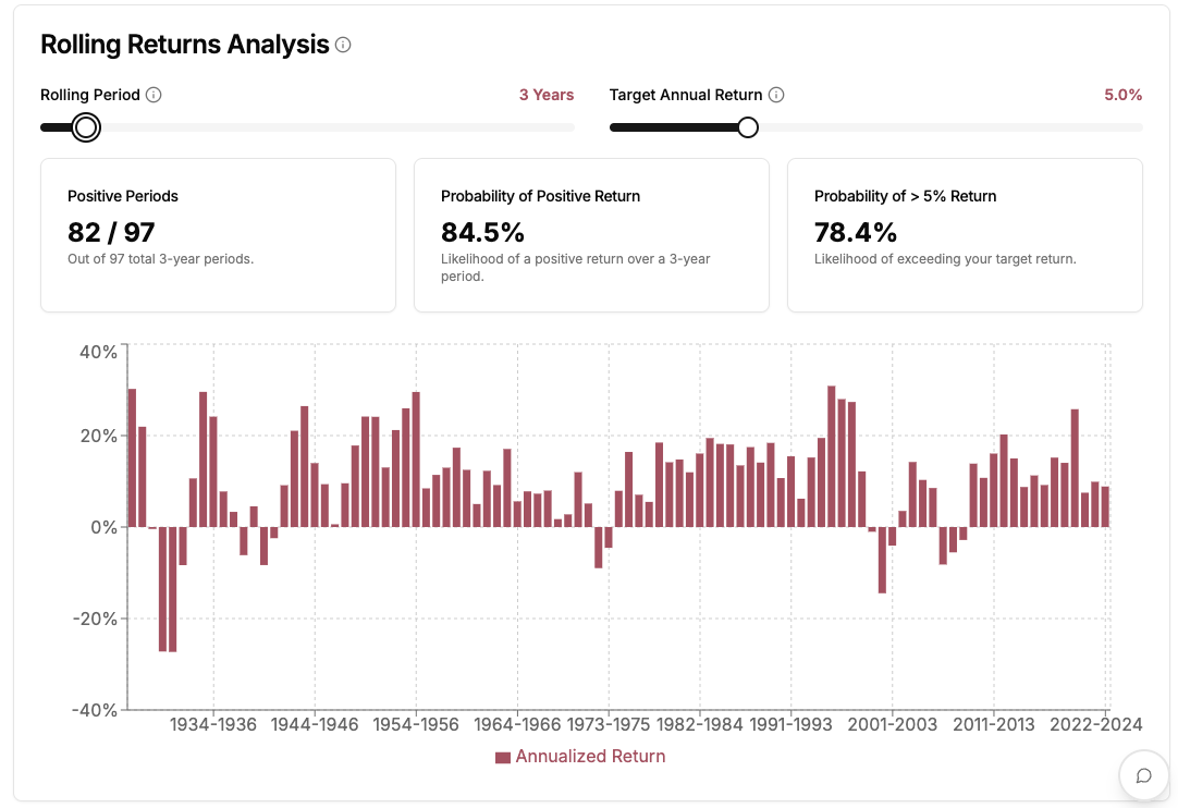 Risk evaluation and portfolio analysis
